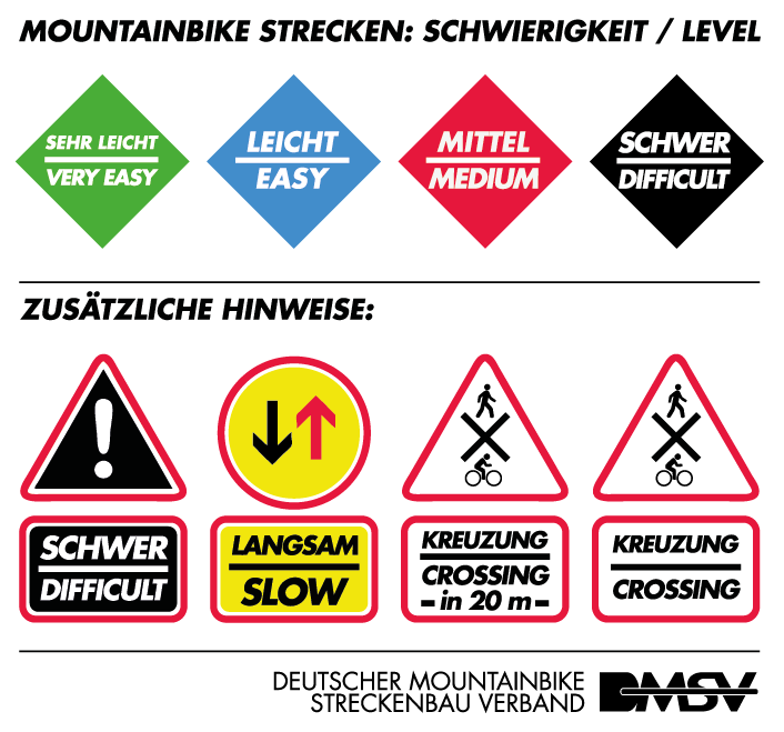 Dmsv Bikepark Schild Level